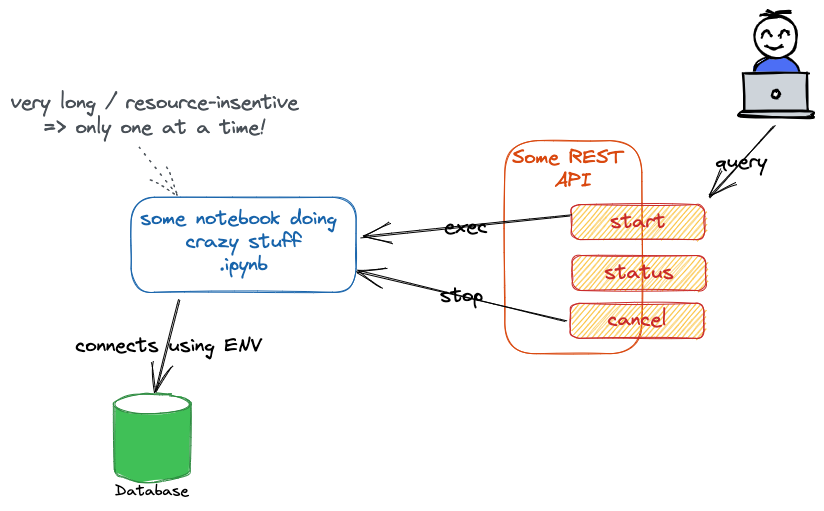 Use case overview