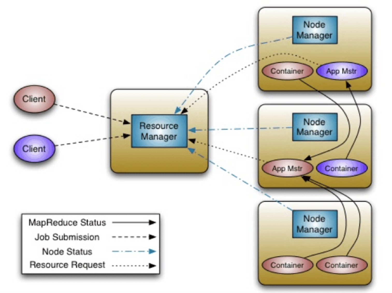 Mapreduce Framework 