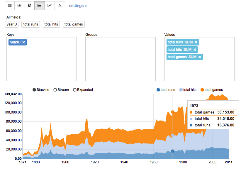 Batting with Zeppelin - statistics per year